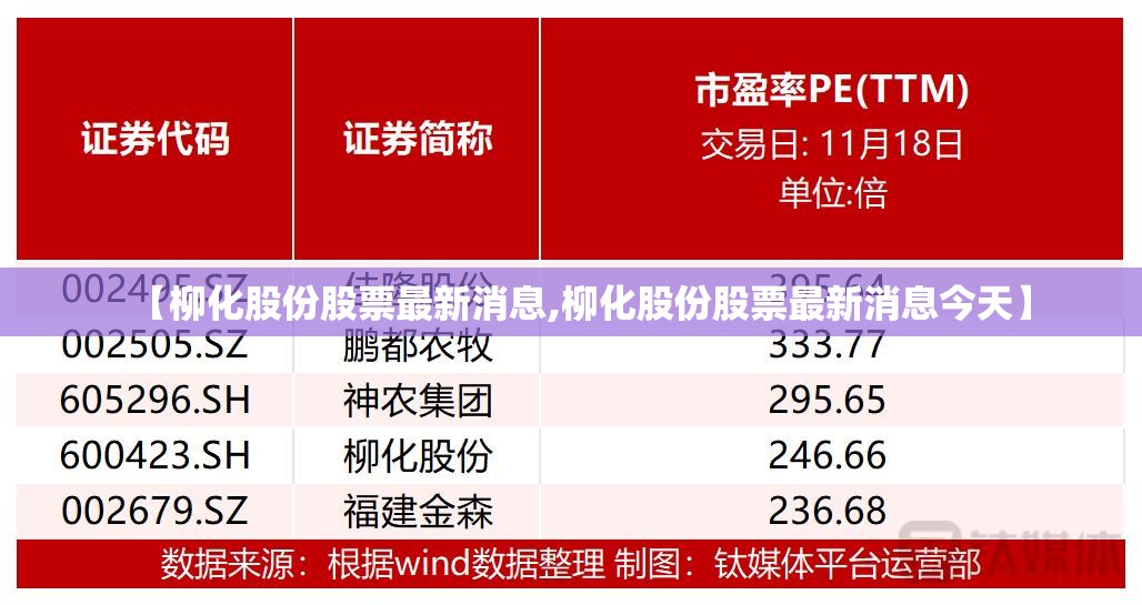 【柳化股份股票最新消息,柳化股份股票最新消息今天】 【柳化股份股票最新消息,柳化股份股票最新消息今天】