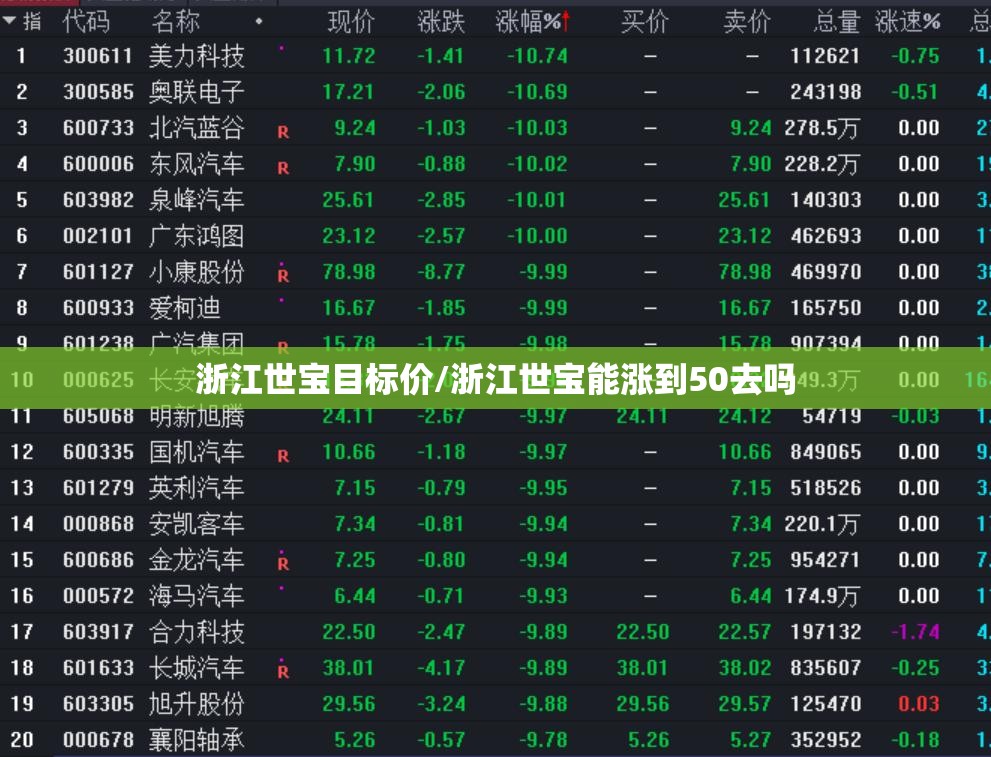 浙江世宝目标价/浙江世宝能涨到50去吗 浙江世宝目标价/浙江世宝能涨到50去吗