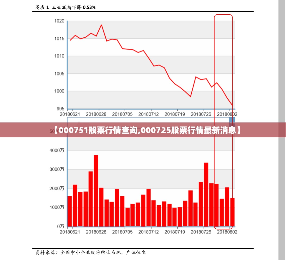 【000751股票行情查询,000725股票行情最新消息】