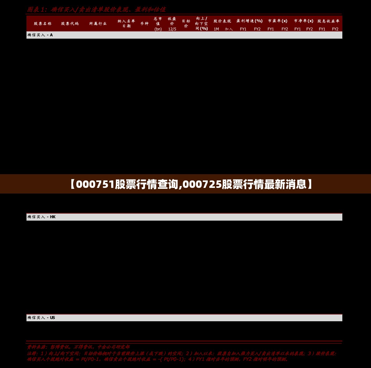 【000751股票行情查询,000725股票行情最新消息】