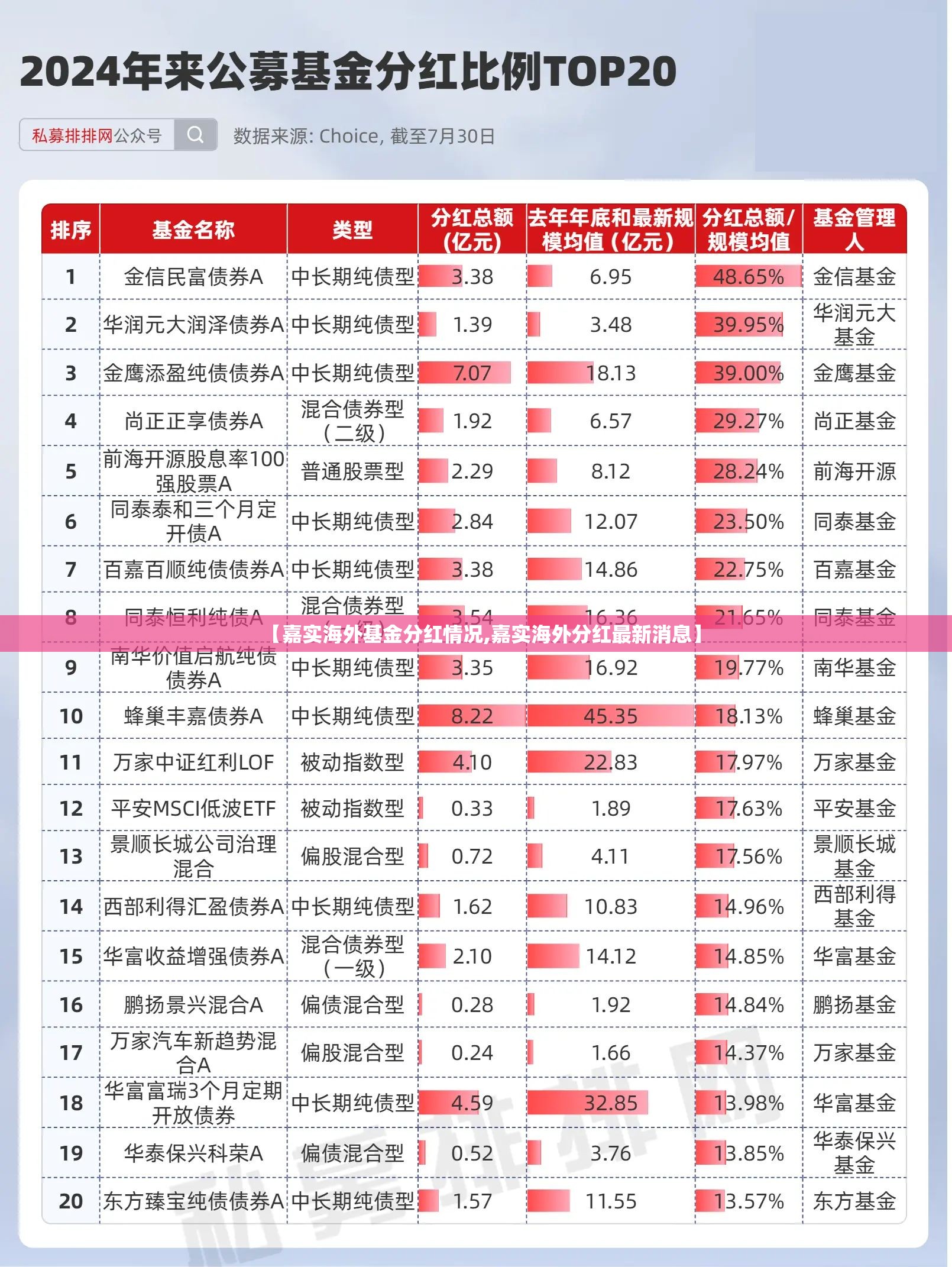 【嘉实海外基金分红情况,嘉实海外分红最新消息】