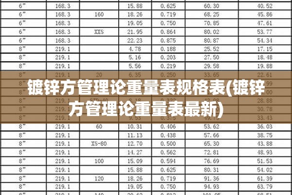 镀锌方管理论重量表规格表(镀锌方管理论重量表最新) 镀锌方管理论重量表规格表(镀锌方管理论重量表最新)