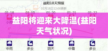 益阳将迎来大降温(益阳天气状况)