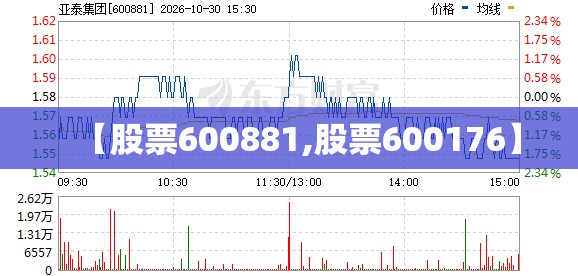 【股票600881,股票600176】
