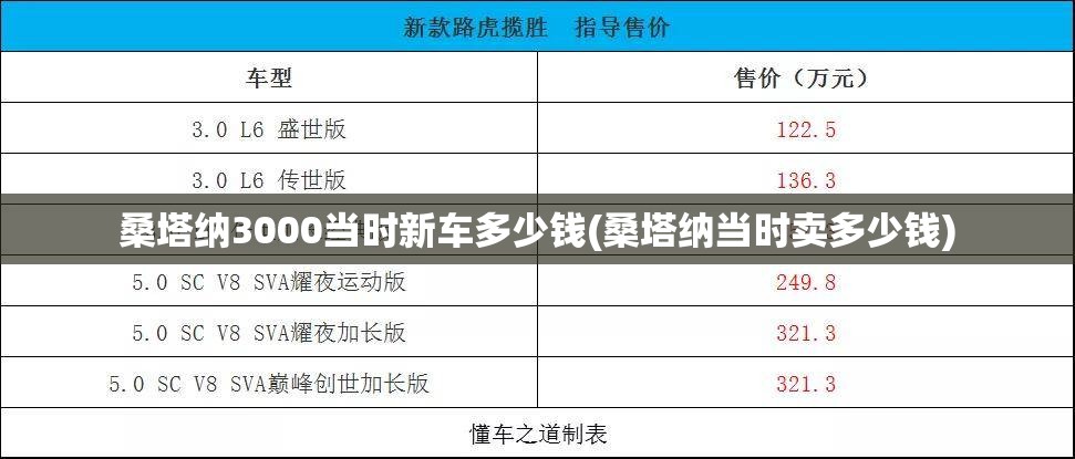 桑塔纳3000当时新车多少钱(桑塔纳当时卖多少钱)