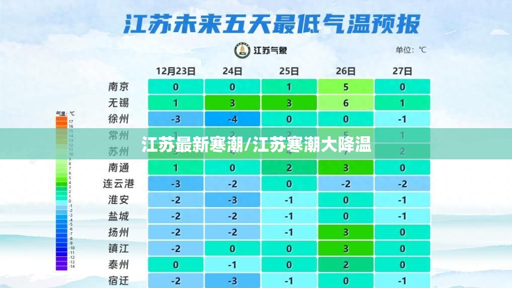 江苏最新寒潮/江苏寒潮大降温