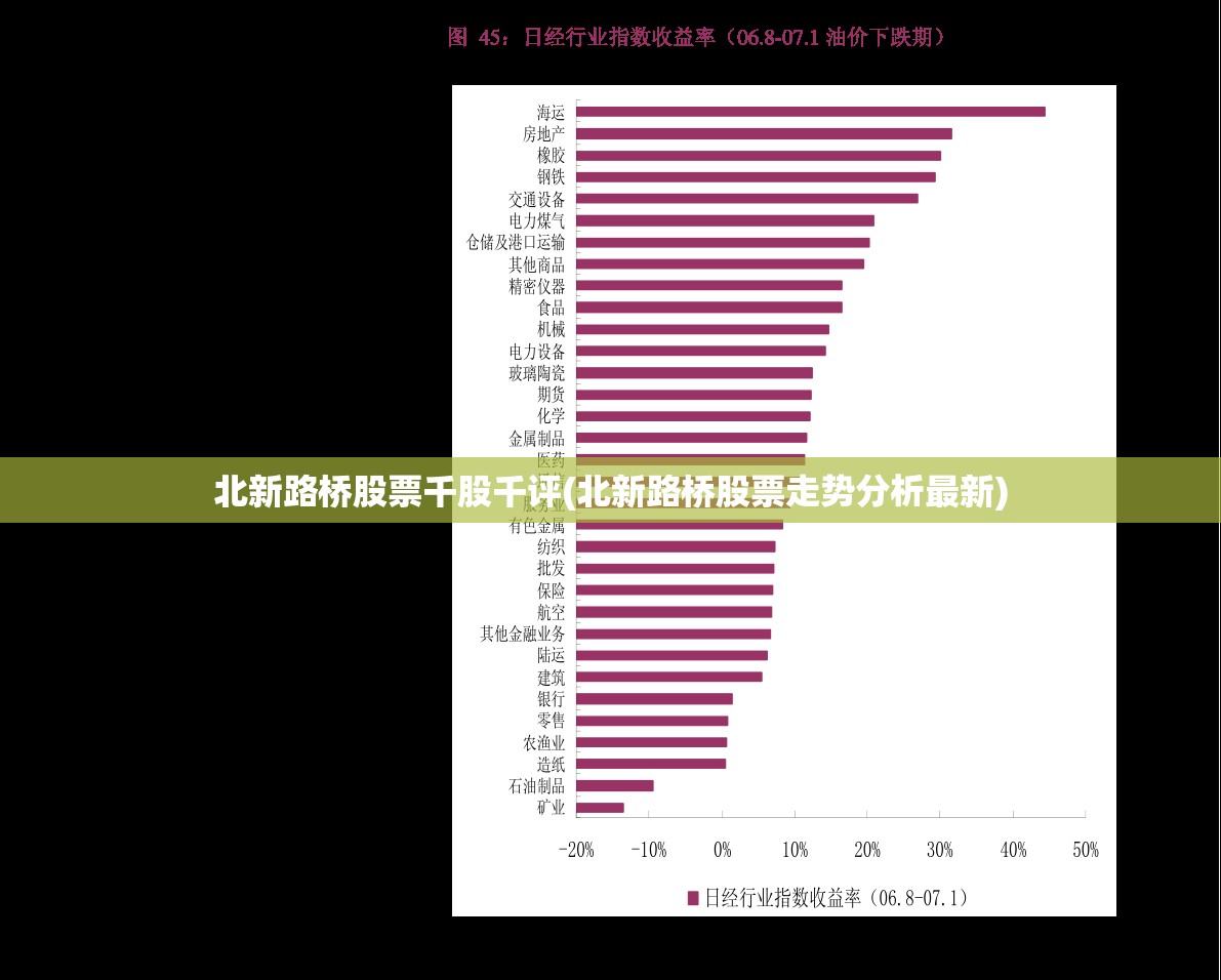 北新路桥股票千股千评(北新路桥股票走势分析最新)