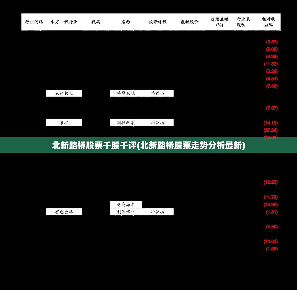 北新路桥股票千股千评(北新路桥股票走势分析最新)