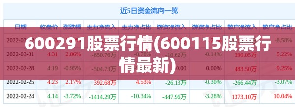 600291股票行情(600115股票行情最新) 600291股票行情(600115股票行情最新)